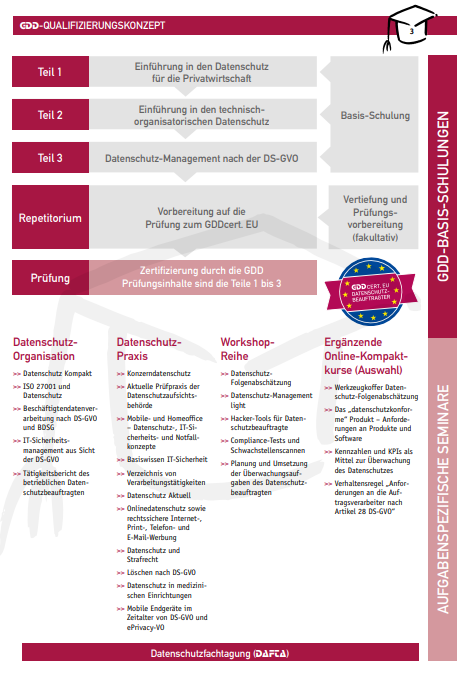 GDDcert. EU Zertifikat